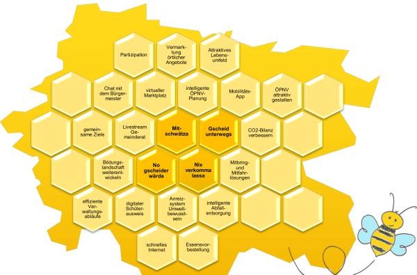 Grafik: Bienenwabenkonzept auf Landkreiskarte